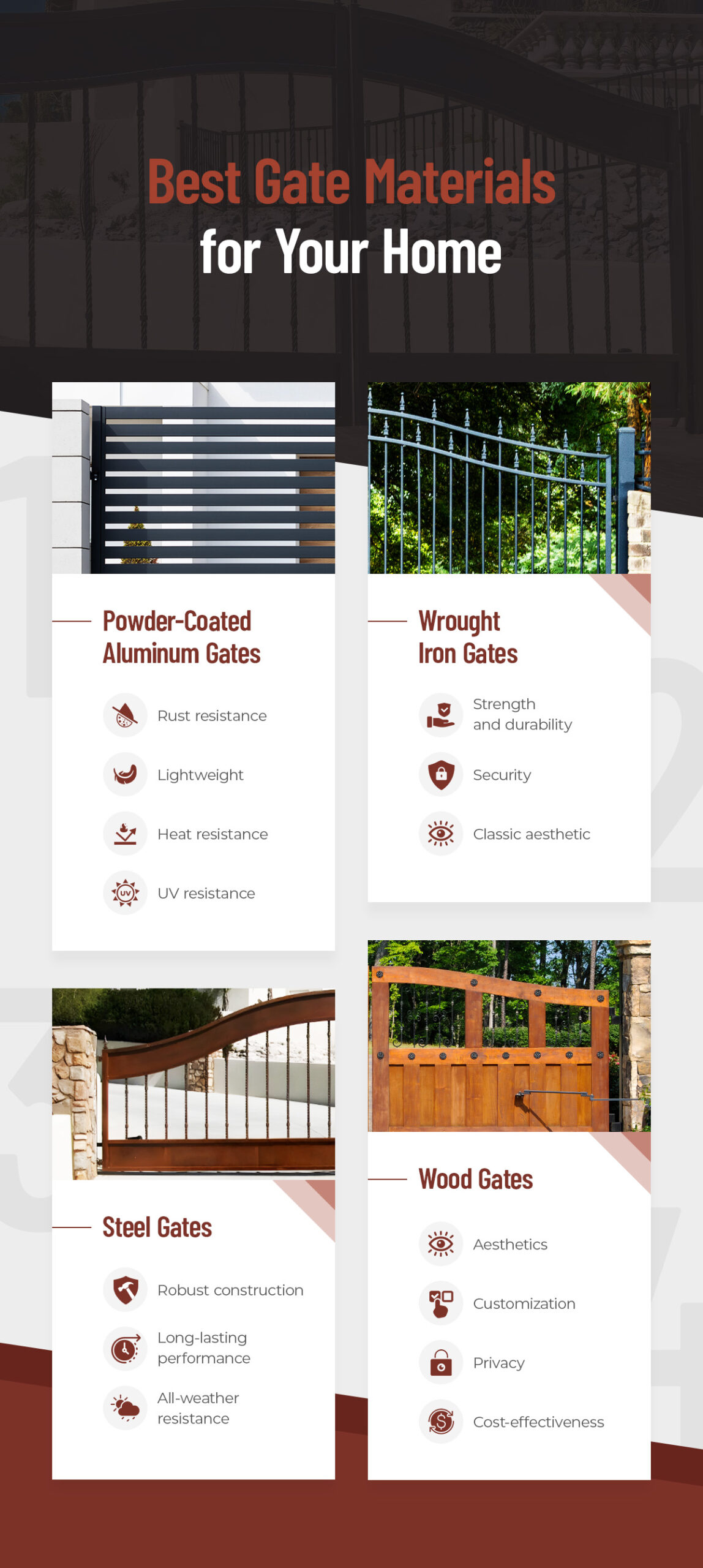 Best Gate Materials for Your Home